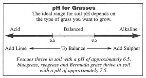 ph for grasses